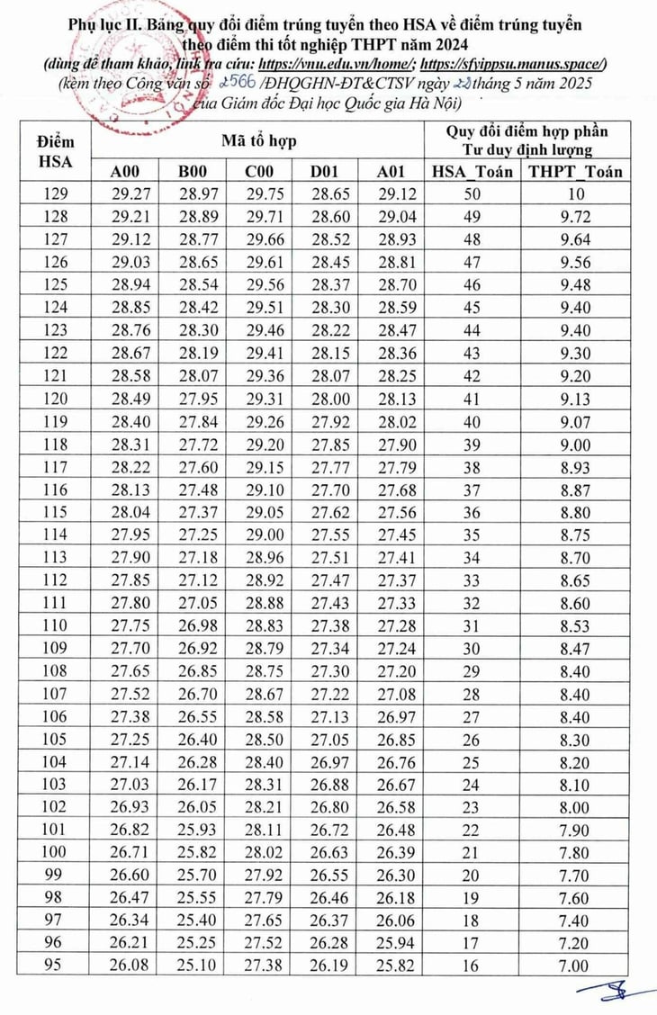 đánh giá năng lực - Ảnh 2.