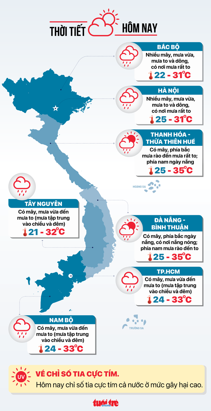Thời tiết hôm nay 23-5: Bắc Bộ và Nam Bộ có mưa to đến rất to - Ảnh 3.