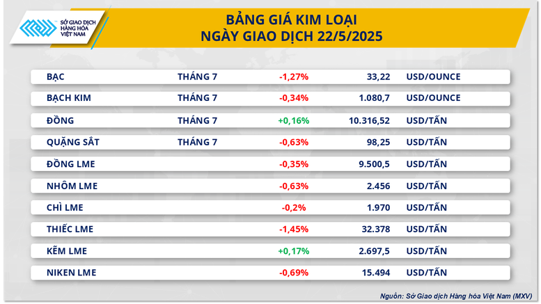 ตลาดสินค้าโภคภัณฑ์ 235