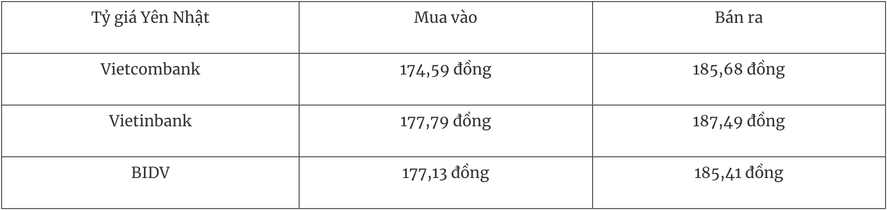 អត្រាប្តូរប្រាក់បរទេសថ្ងៃនេះ 245 USD បានធ្លាក់ចុះយ៉ាងខ្លាំងបន្ទាប់ពីការផ្លាស់ប្តូរពន្ធ