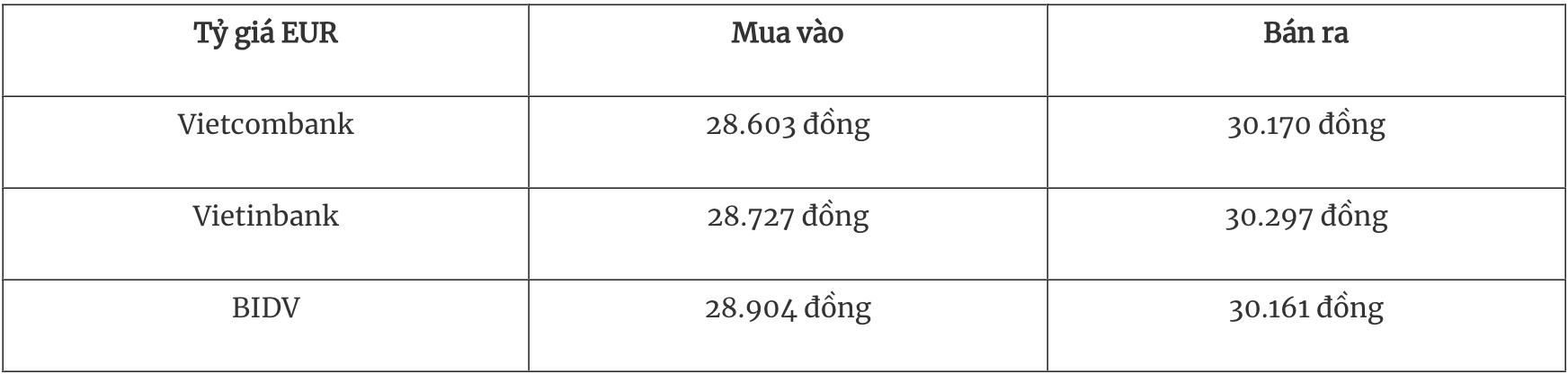 អត្រាប្តូរប្រាក់បរទេសថ្ងៃនេះ 245 USD បានធ្លាក់ចុះយ៉ាងខ្លាំងបន្ទាប់ពីការផ្លាស់ប្តូរពន្ធ