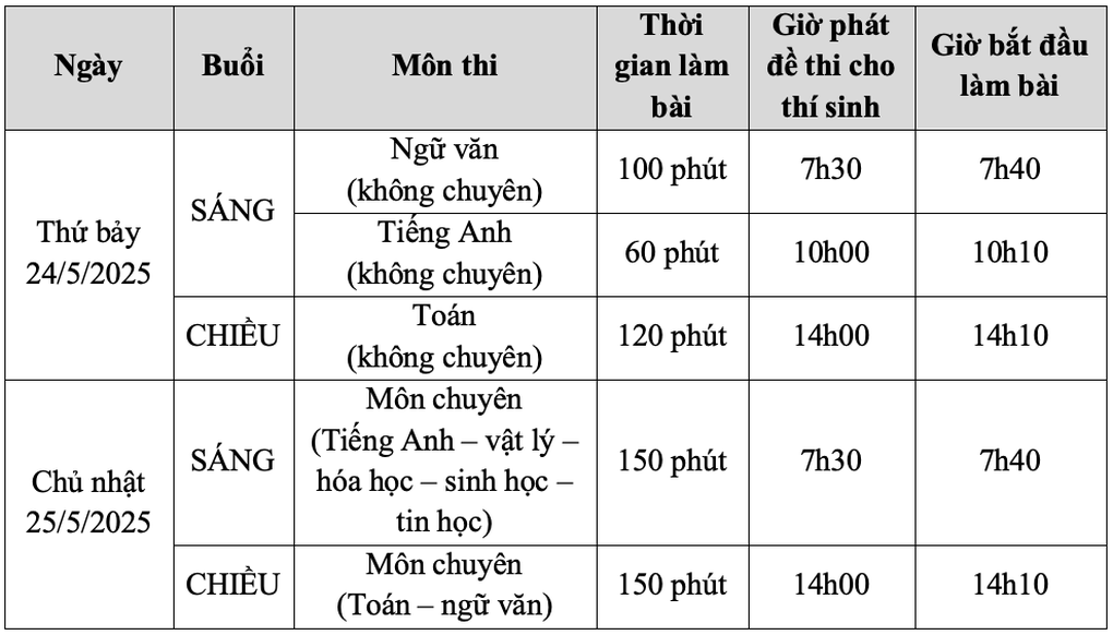 TPHCM: Thí sinh bắt đầu cuộc đua vào lớp 10, tỷ lệ chọi 1/6 - 5