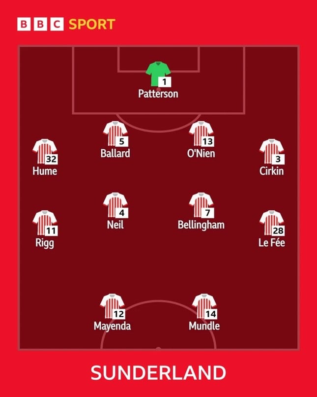 ផ្សាយផ្ទាល់ Sheffield Utd vs Sunderland 0-0 (H1)៖ Sunderland ស្ទើរតែទទួលរូបថត៤