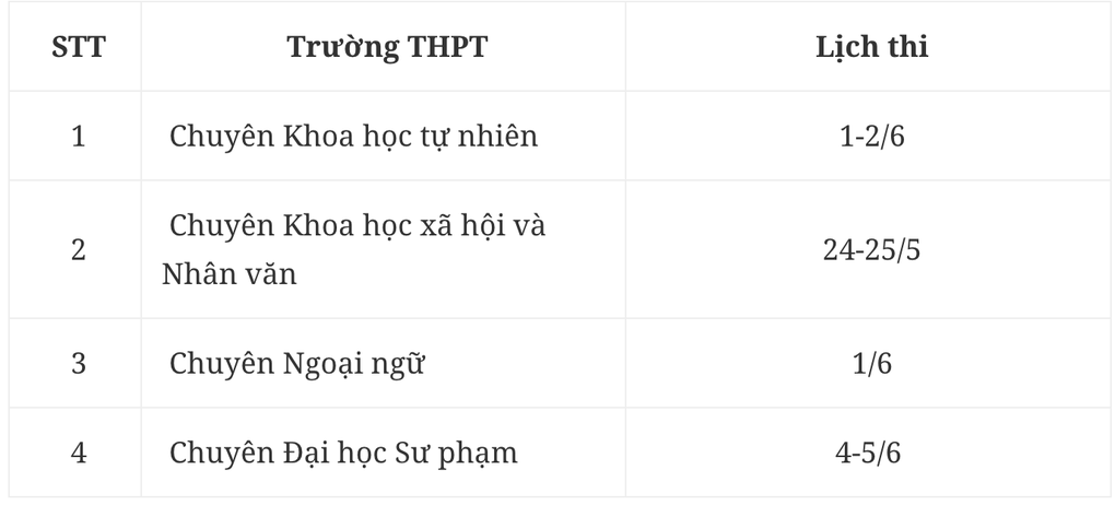 Đề thi ngữ văn vào lớp 10 THPT chuyên Khoa học Xã hội và Nhân văn Hà Nội - 3