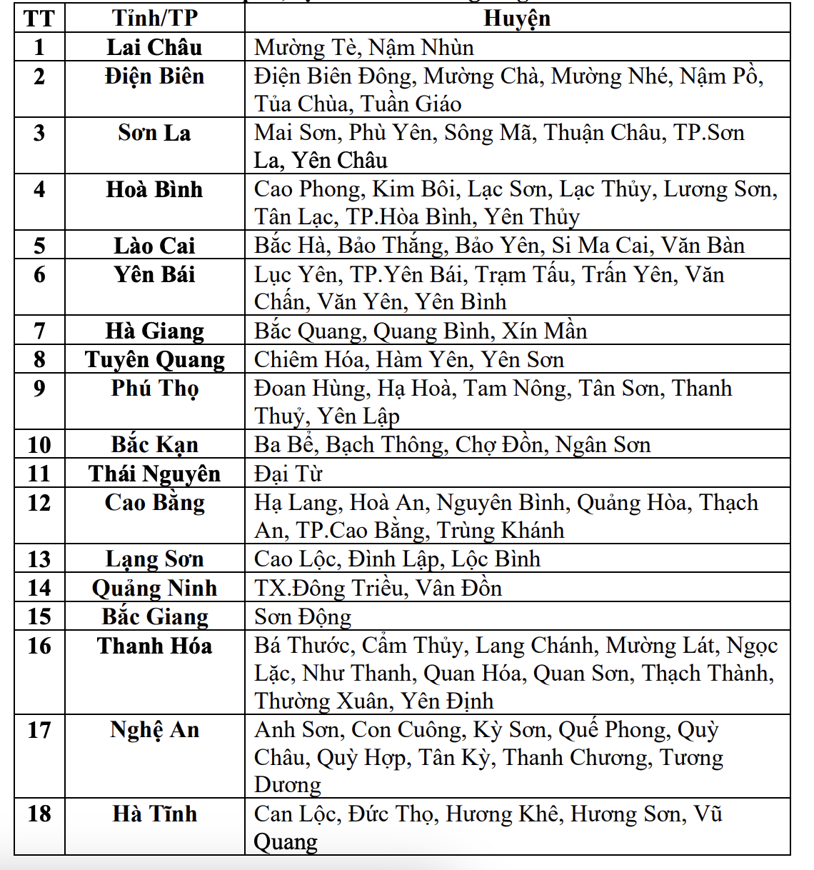 Cảnh báo lũ quét, sạt lở tại 11 huyện miền núi Thanh Hóa