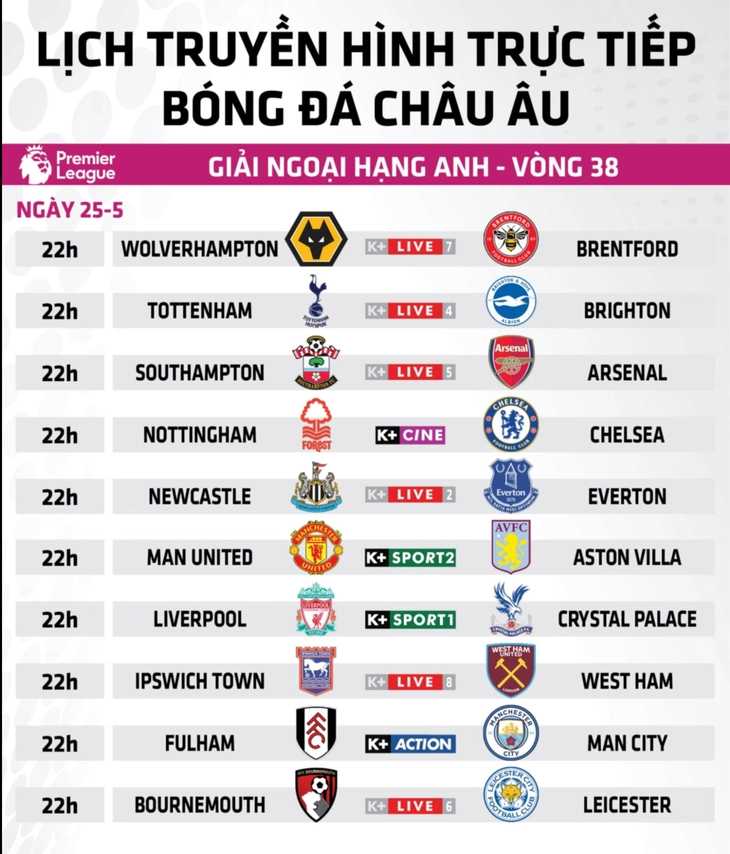 Premier League - Ảnh 5.