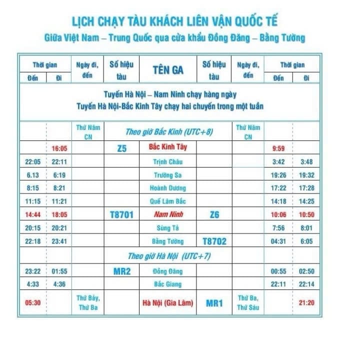 4 lưu ý về chuyến tàu liên vận Việt Nam  Trung Quốc