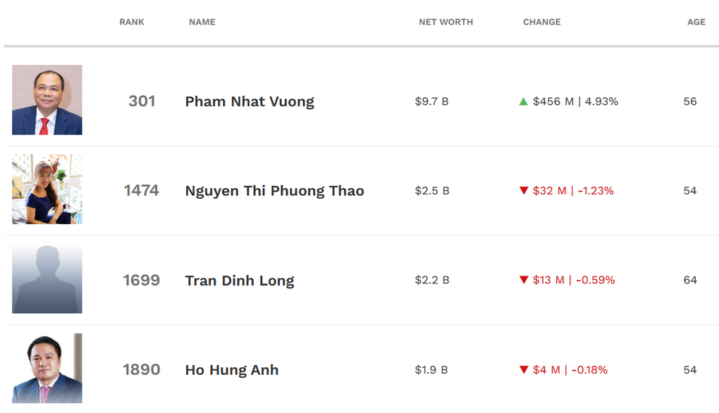 Thêm loạt thông tin bất ngờ về doanh nghiệp liên quan Thùy Tiên, Ngân 98 - 1