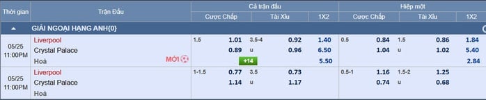 Soi tỉ số trận Liverpool - Crystal Palace: Hai bàn thắng cho Salah- Ảnh 4.