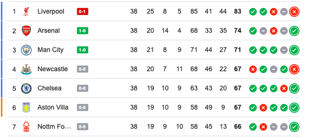 Premier League - Ảnh 4.