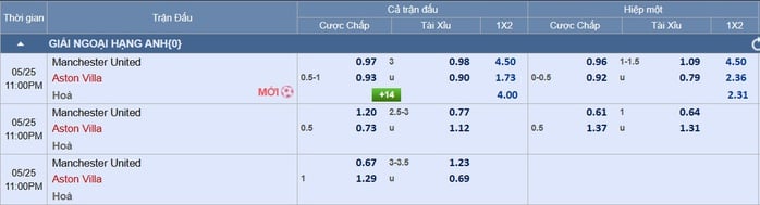 Soi tỉ số trận Manchester United - Aston Villa: Đêm cuối mùa ở Old Trafford- Ảnh 4.
