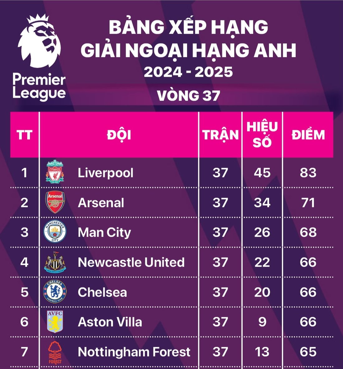 Premier League - Ảnh 1.