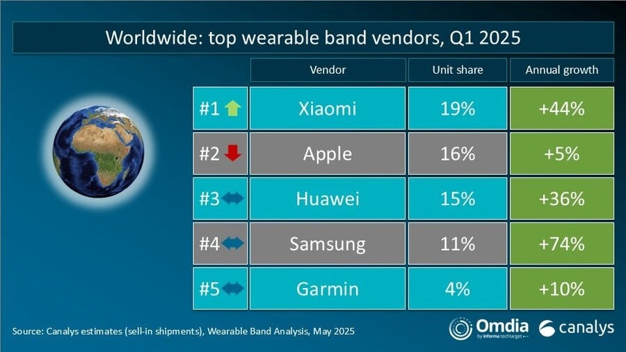 Xiaomi vuot Apple anh 1