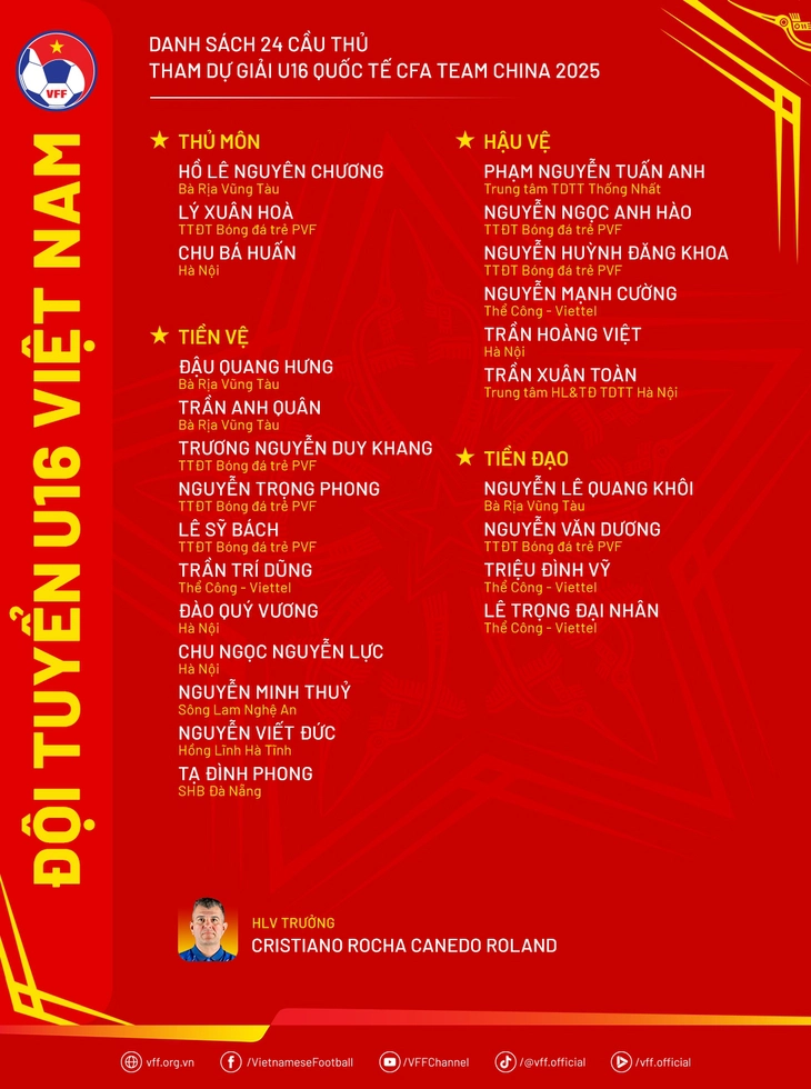U16 Việt Nam - Ảnh 2.