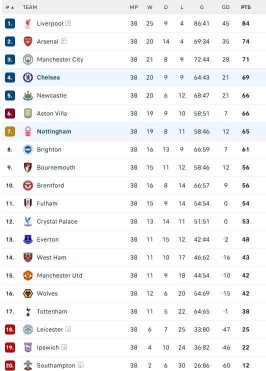 MU dau Aston Villa anh 5