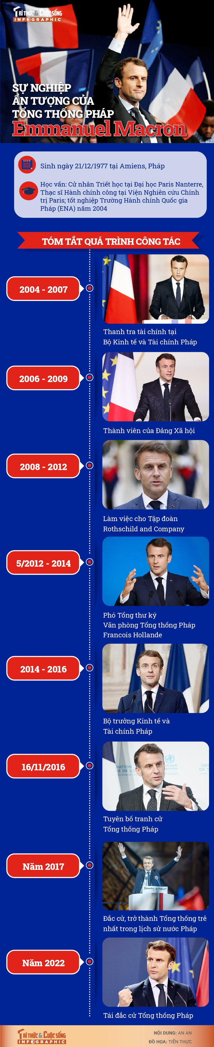إيمانويل ماكرون 01-01.jpg