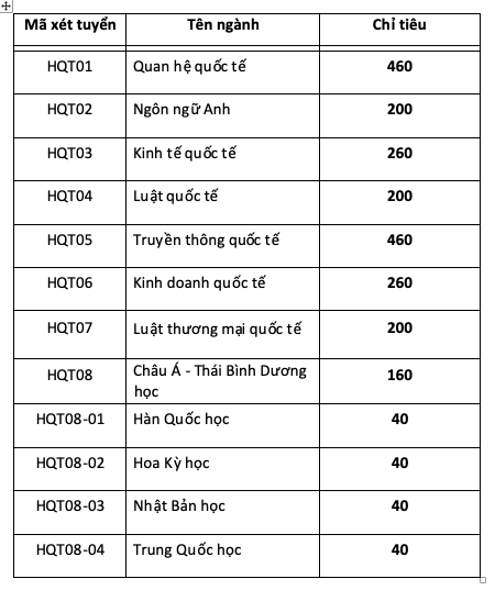 Học viện Ngoại giao công bố 4 phương thức tuyển sinh năm 2025- Ảnh 2.