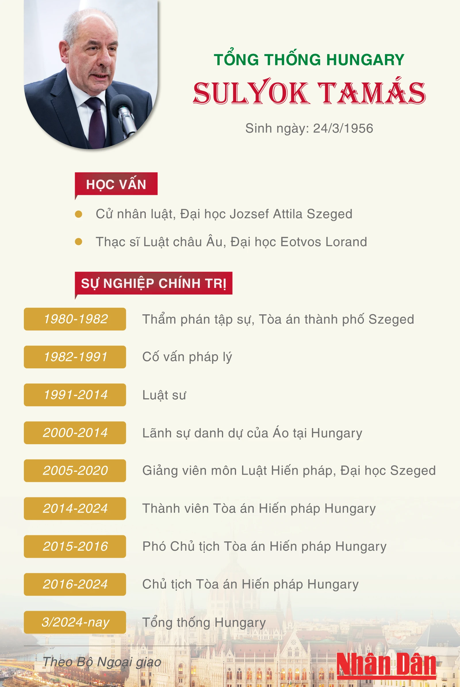 [Infographic] ชีวประวัติของประธานาธิบดีฮังการี Sulyok Tamás รูปที่ 1