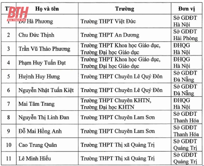 Thanh Hoa: 2 more students are exempted from high school graduation exams and given priority for direct admission to universities and colleges