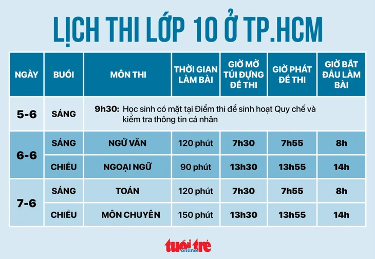 lớp 10 - Ảnh 5.
