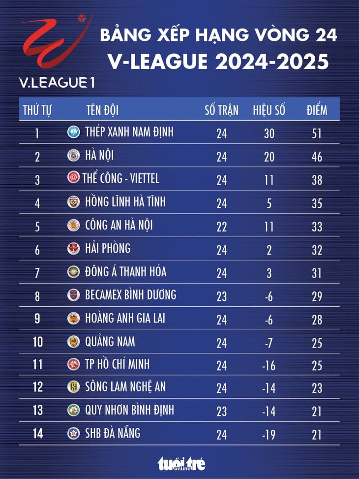 V-League - Ảnh 1.