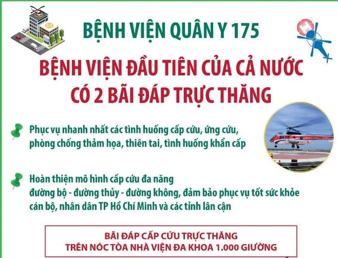Bệnh viện Quân y 175: Bệnh viện đầu tiên trong cả nước có 2 bãi đáp trực thăng