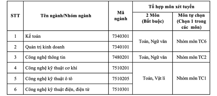 Trường ĐH Công nghiệp TP HCM công bố điểm sàn 2 phương thức xét tuyển - Ảnh 5.