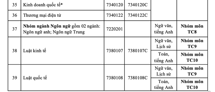 Trường ĐH Công nghiệp TP HCM công bố điểm sàn 2 phương thức xét tuyển - Ảnh 4.