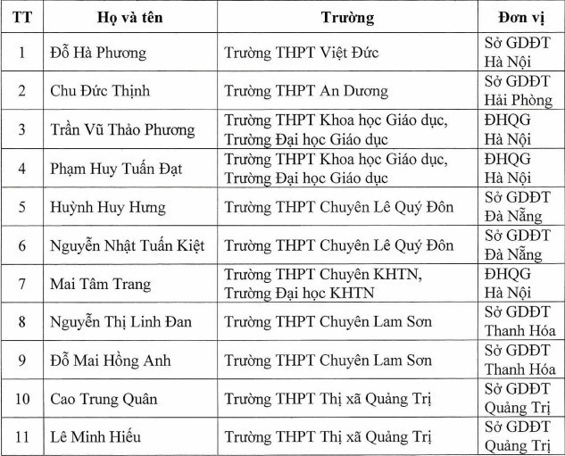 សិស្សដែលចូលរួមក្នុង ISEF 2025 ត្រូវបានលើកលែងពីការប្រឡងបញ្ចប់វិទ្យាល័យ