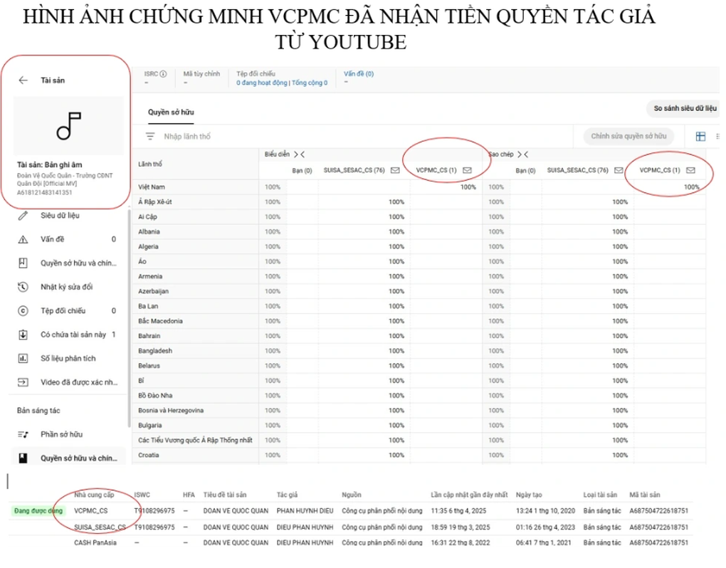 Diễn biến mới tranh cãi thu tiền tác quyền ca khúc cách mạng trên YouTube - 2