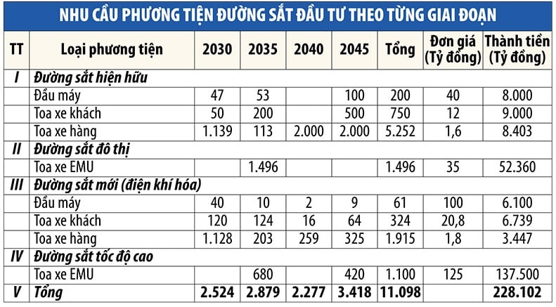 สถานการณ์การลงทุนเบื้องต้นของสัญญาก่อสร้างระบบรางมูลค่า 2 แสนล้านเหรียญสหรัฐ