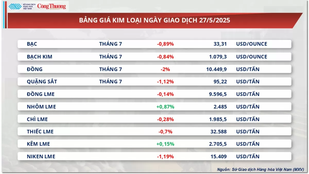 Giá cà phê Arabica tăng 0,19% tiến sát mốc 8.000 USD/tấn