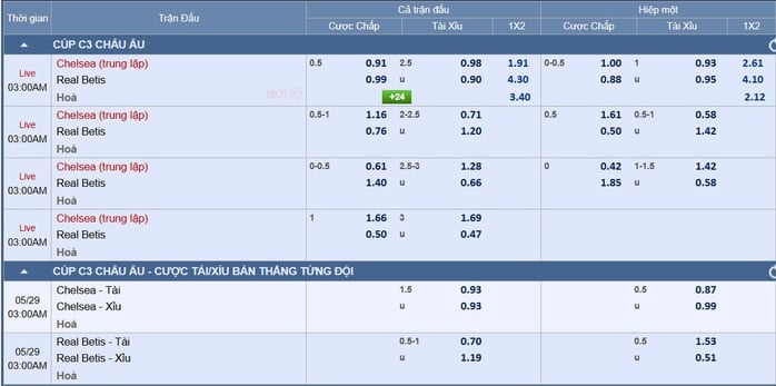 Soi tỉ số trận Real Betis – Chelsea: The Blues gặp nhiều bất lợi - Ảnh 3.