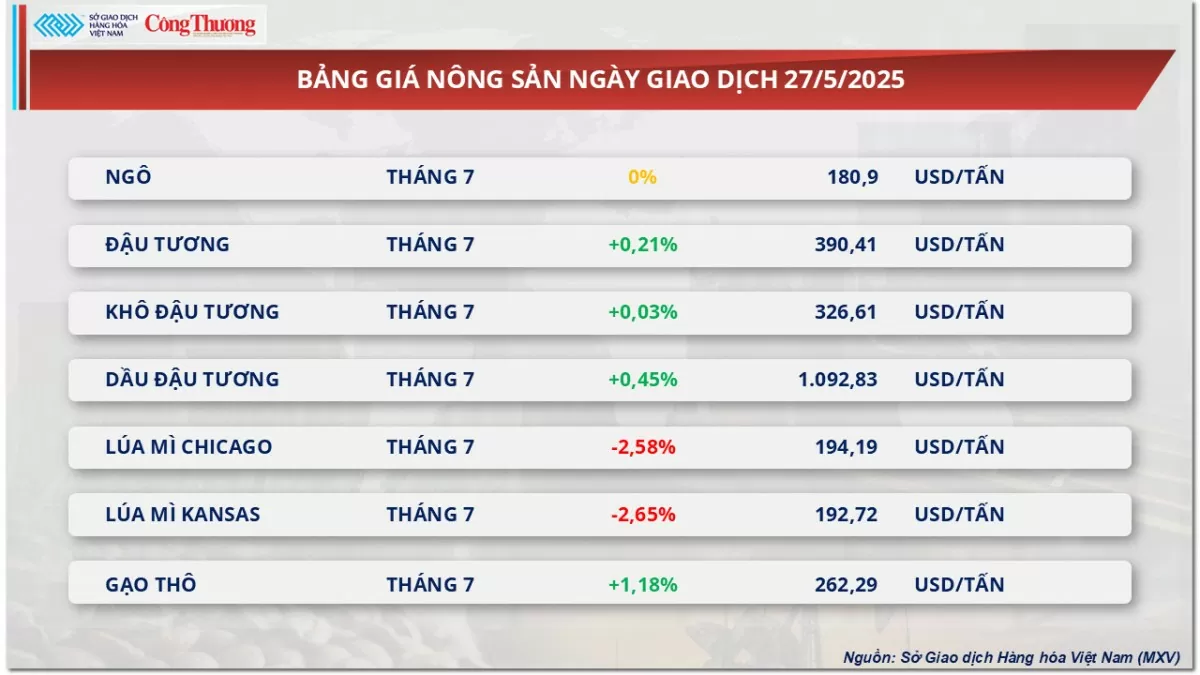 Giá cà phê Arabica tăng 0,19% tiến sát mốc 8.000 USD/tấn