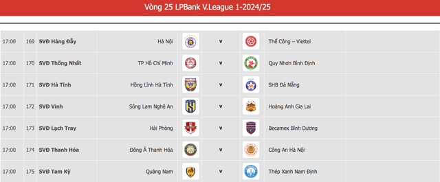 Đội đầu tiên xuống hạng sắp lộ diện, V-League nóng không tưởng- Ảnh 3.
