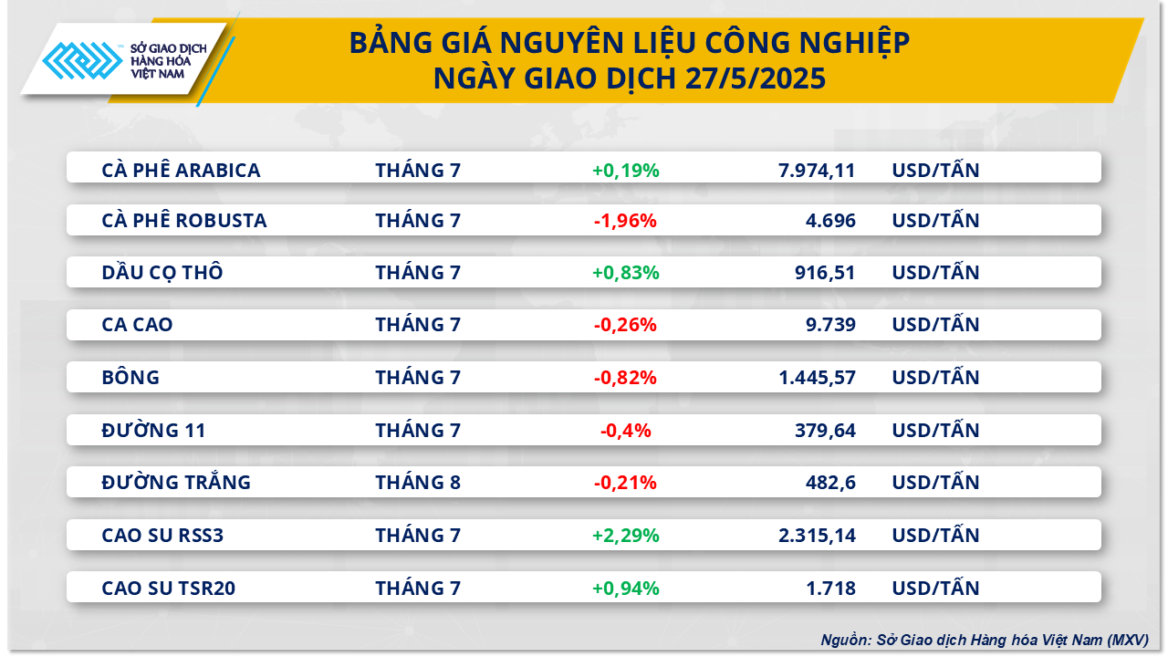 Sắc đỏ lan tỏa trên thị trường