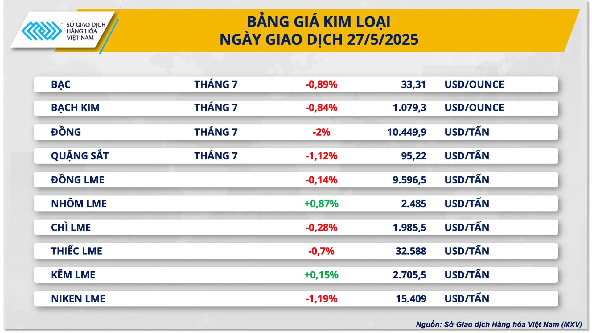 Sắc đỏ lan tỏa trên thị trường