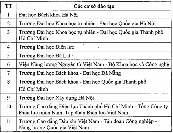 Điểm danh 11 cơ sở đào tạo nhân lực điện hạt nhân ảnh 1