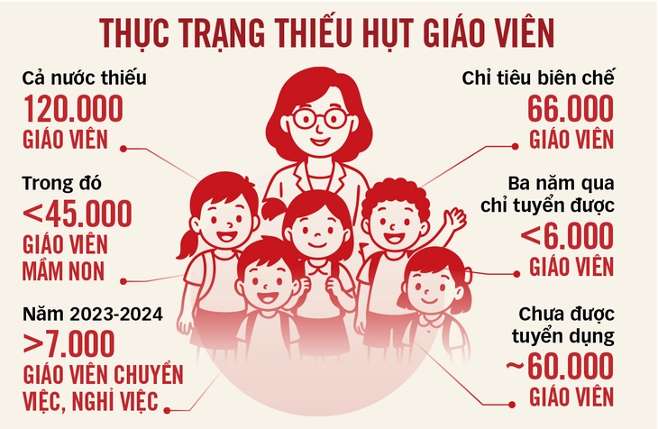 giáo viên - Ảnh 3.