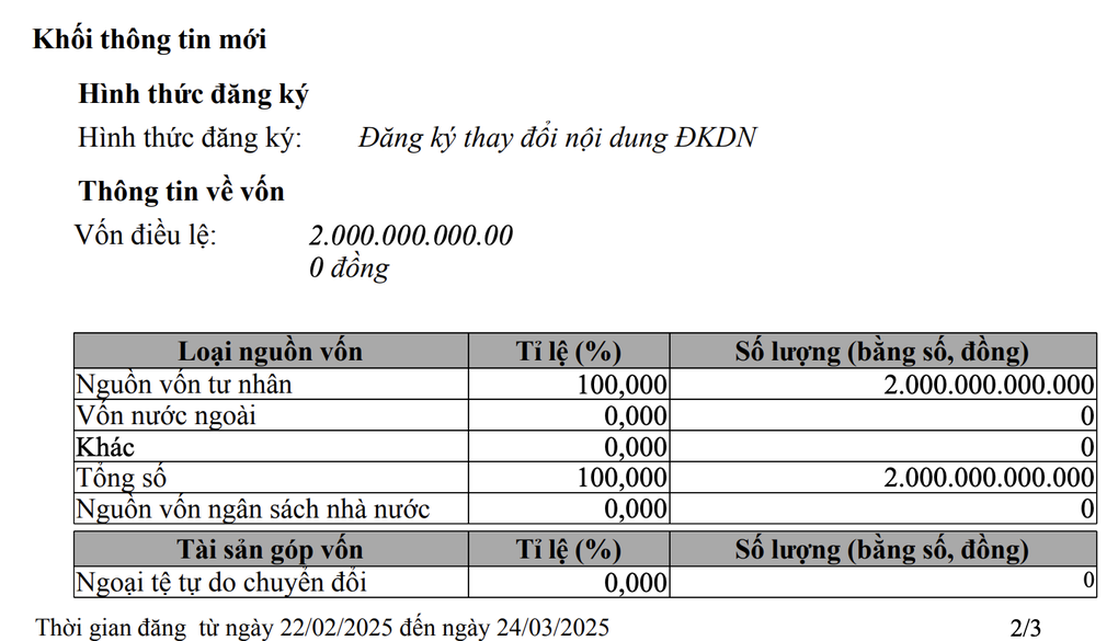 Diễn biến mới tại công ty của con trai tỷ phú Phạm Nhật Vượng - 2