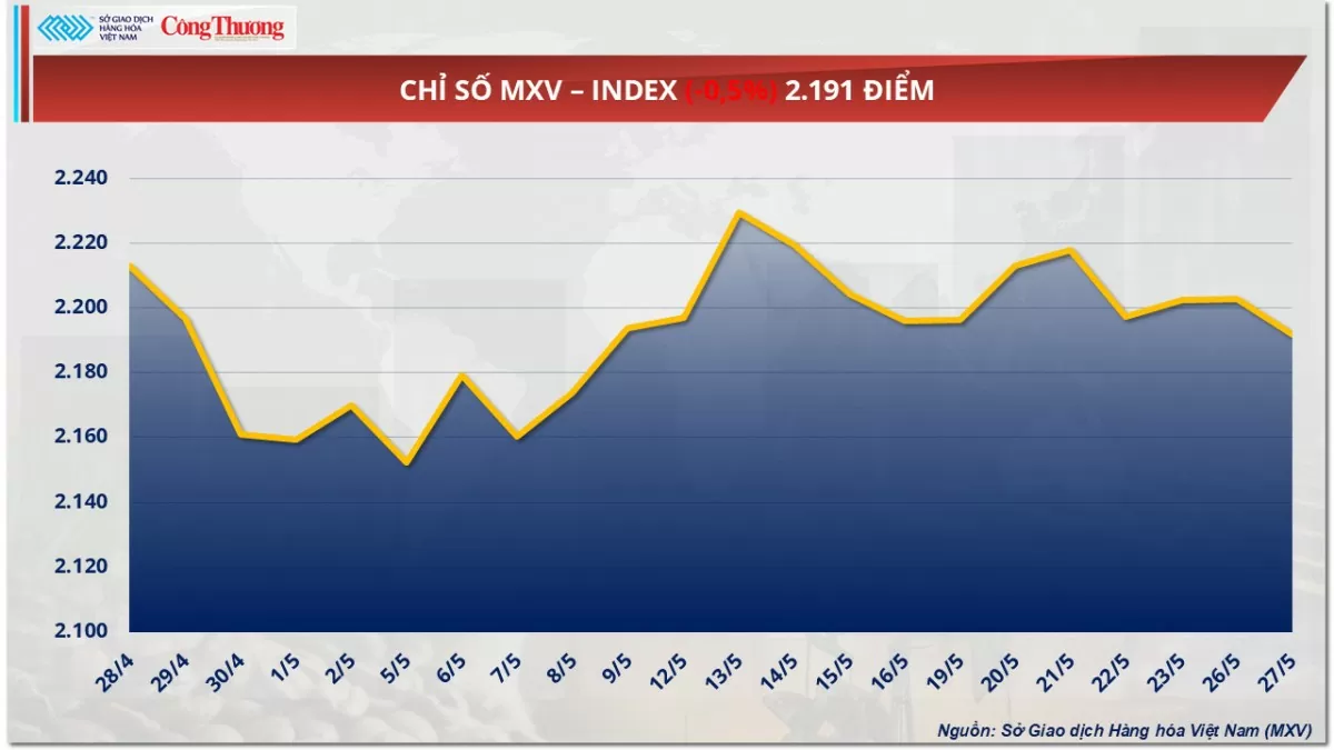 Giá cà phê Arabica tăng 0,19% tiến sát mốc 8.000 USD/tấn