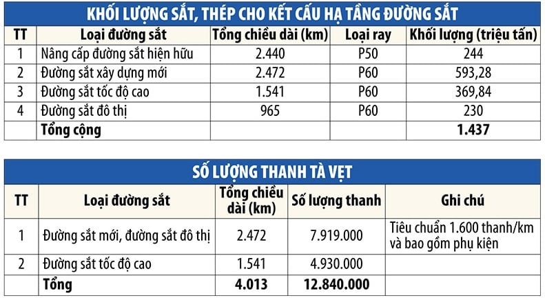 สถานการณ์การลงทุนเบื้องต้นของสัญญาก่อสร้างระบบรางมูลค่า 3 แสนล้านเหรียญสหรัฐ