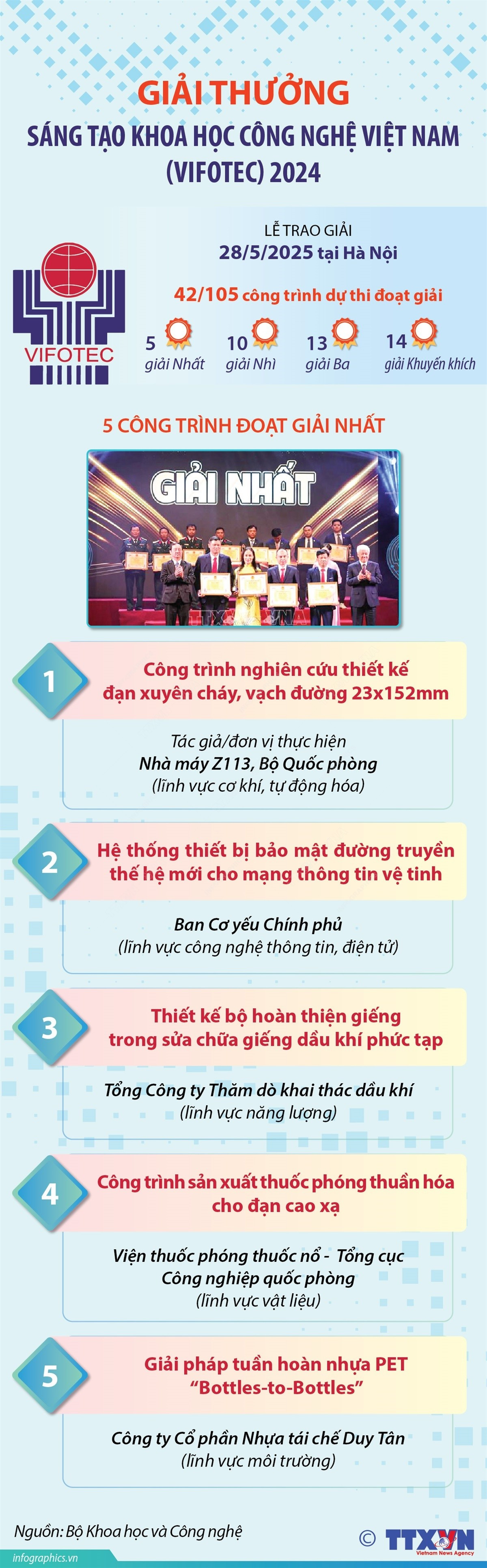 vna-potal-vietnam-science-technology-innovation-award-vifotec-2024-8062041.jpg
