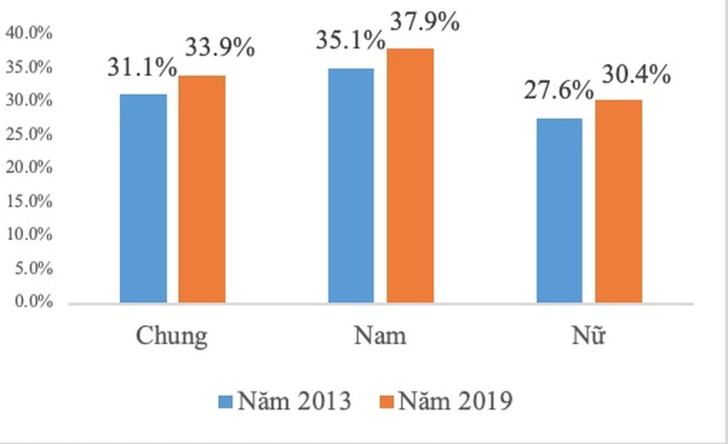 Giới trẻ và nguy cơ sức khỏe từ thức uống tưởng như vô hại - 1