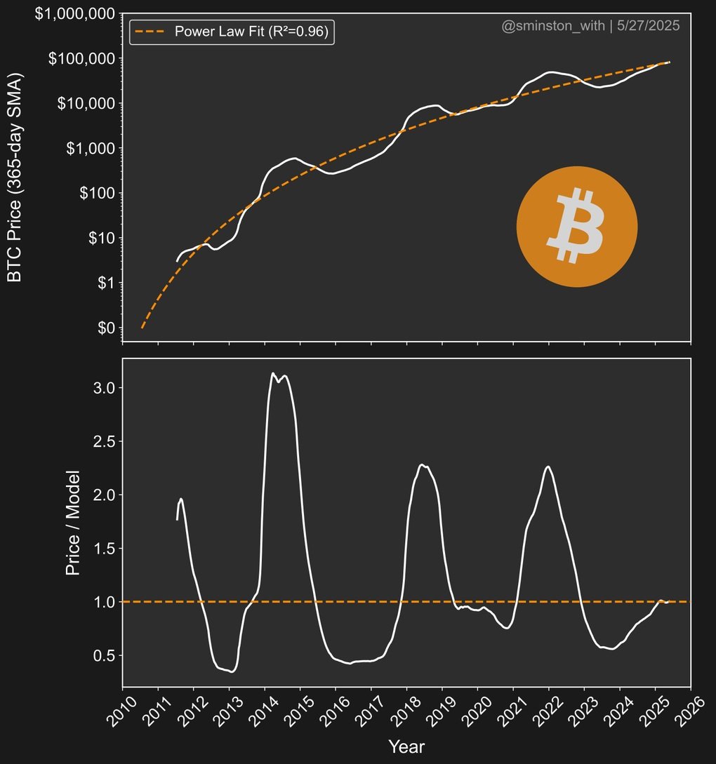 Dự báo sốc 330.000 USD cho 1 bitcoin: Viễn cảnh bùng nổ hay cú lừa thế kỷ? - 1