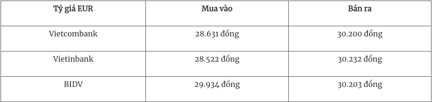  Tỷ giá ngoại tệ hôm nay 295 Đồng USD tiếp đà tăng nhẹ