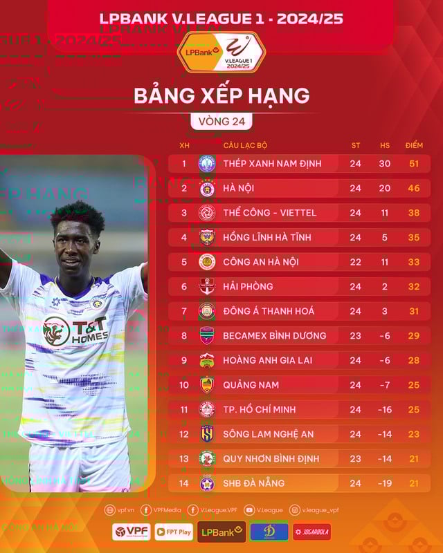 Đã rõ trận đấu có thể định đoạt cuộc đua trụ hạng V-League: Kết quả cực khó đoán!- Ảnh 2.