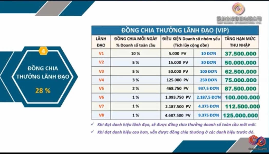 Niveau bonus d'Ame Global