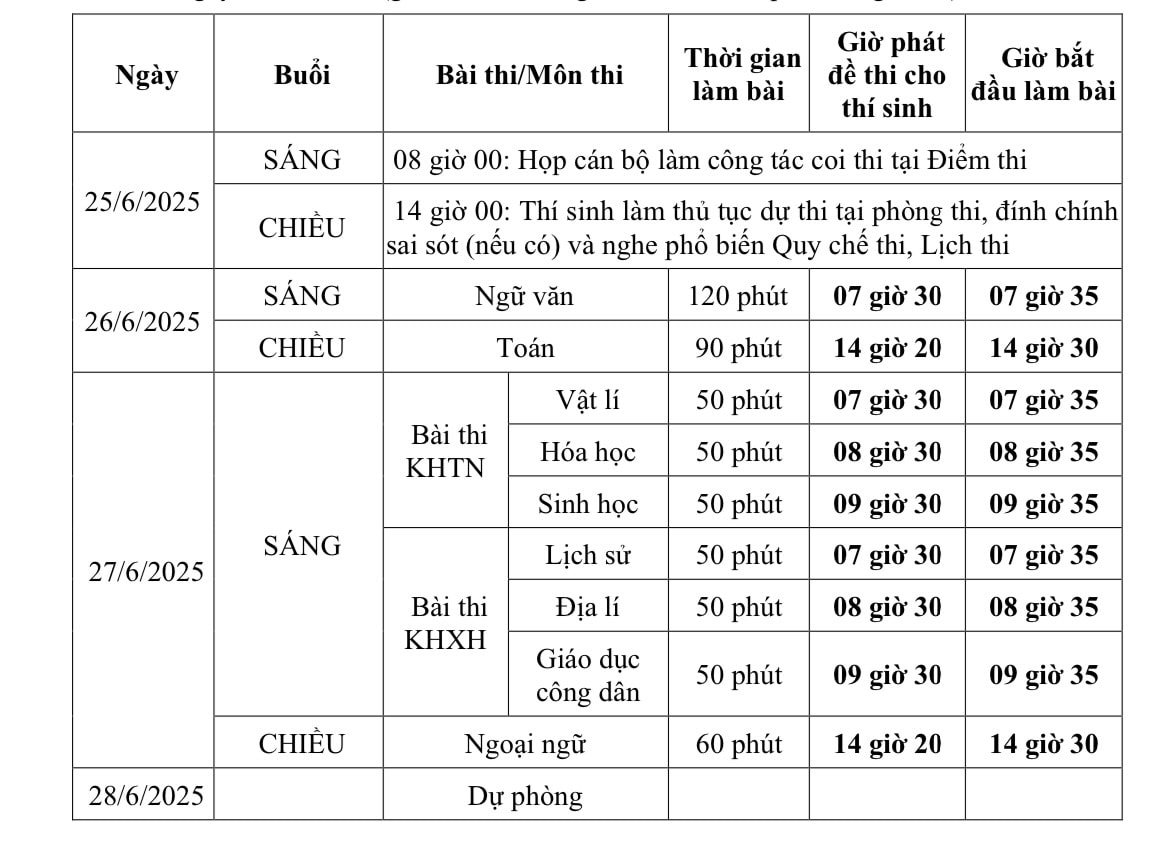 កាលវិភាគប្រឡងសញ្ញាបត្រមធ្យមសិក្សាទុតិយភូមិឆ្នាំ២០២៥ សម្រាប់ការប្រឡងជីវវិទ្យានៃកម្មវិធីអប់រំទូទៅឆ្នាំ២០០៦។