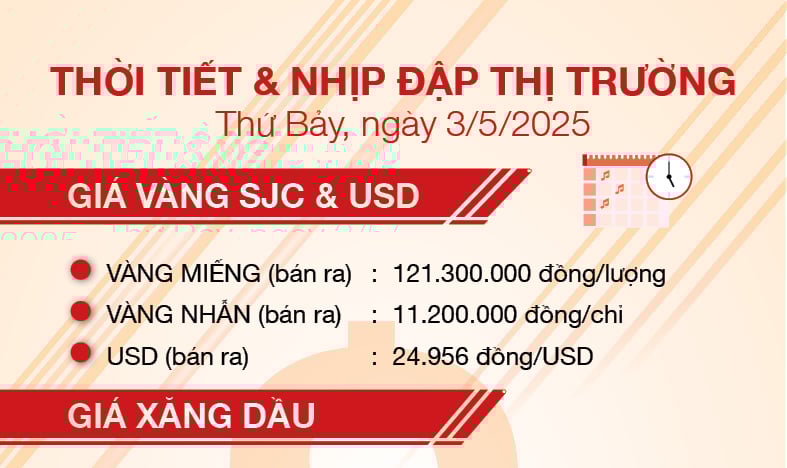 Thời tiết & nhịp đập thị trường 3/5